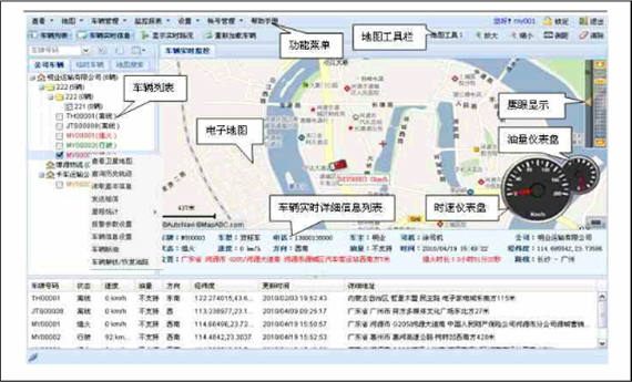 gps后台管理系统